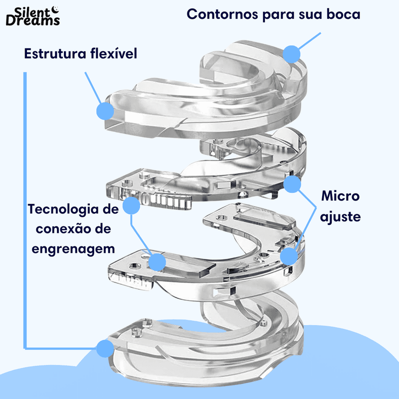 Silent PRO anti ronco® COMPRE 1 E LEVE 3